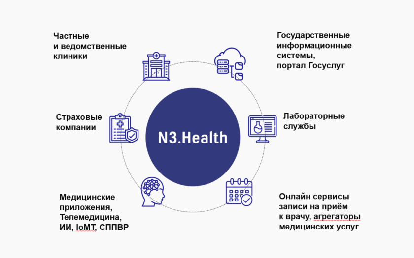 Что такое цифровой медицинский сервис?
