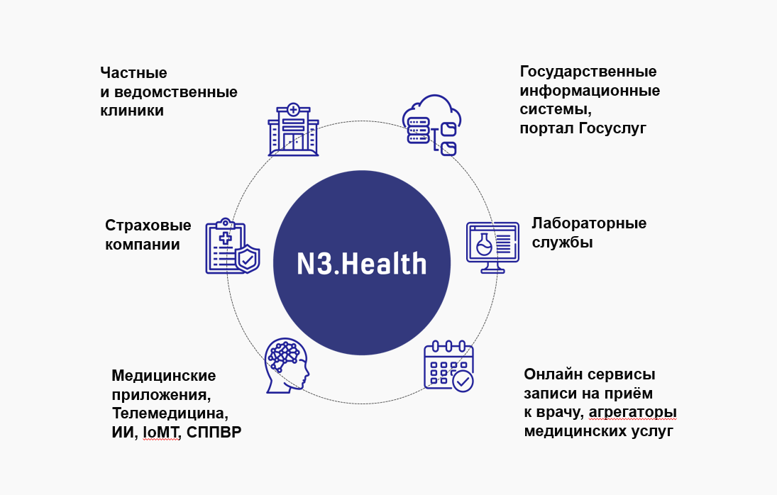 Что такое цифровой медицинский сервис? Что такое цифровой медицинский сервис?